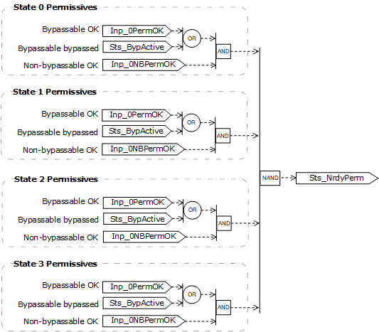 pd4sd_permissives_v35