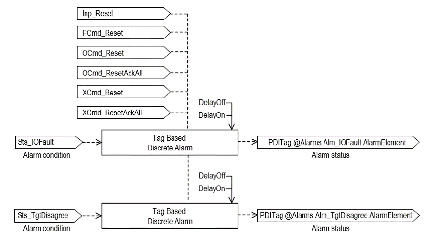 PDI_alarmoperation_v33