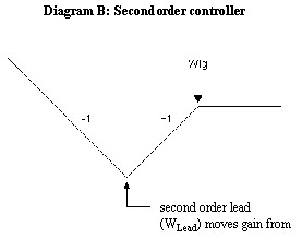 L5K_SOC_Diagram B