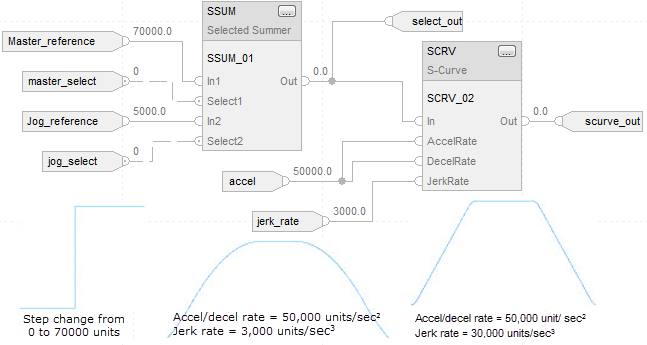 RSL5K_SCRV Function Block Example_v31