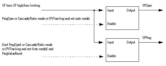 PIDE_fbd_Update_SPOper_SPProg