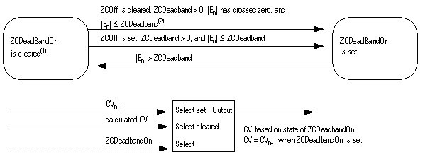 PIDE_fbd_ZeroCrossDBControl