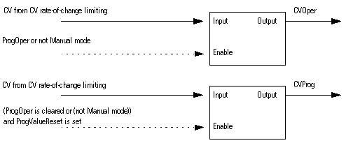 PIDE_fbd_Update_CVOper_CVProg