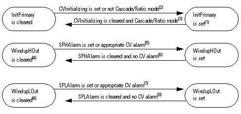 PIDE_fbd_PrimLoopCont