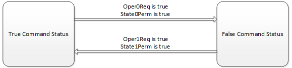 D2SD_program_operator control 3