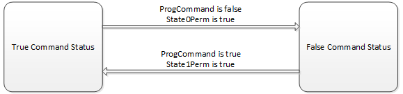 D2SD_program_operator control 2