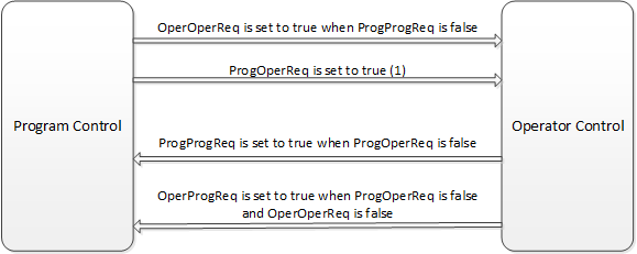 TOT instruction changes.png