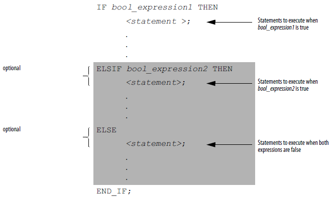 Structured Text Syntax_If_Then