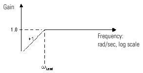 High Pass Filter (HPF) (9)