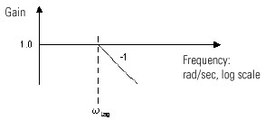 LDL2 First Order Graph A