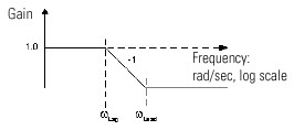 LDL2 First Order Graph B