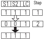 Two-sensor Symmetrical Muting (TSSM) (17)