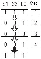 Two-sensor Symmetrical Muting (TSSM) (20)