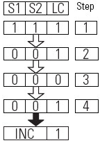 Two-sensor Symmetrical Muting (TSSM) (21)