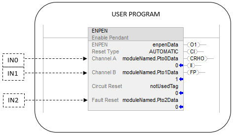 ENPEN_Other_Pg380_v31