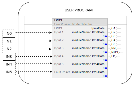FPMS_Other_Pg397_v31