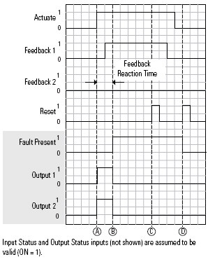 CROUT Feedback Fault