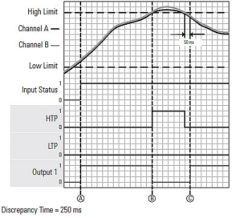 DCA and DCF normal oper_auto rest and cold start