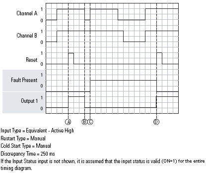 DCS Cycle Inputs Fault