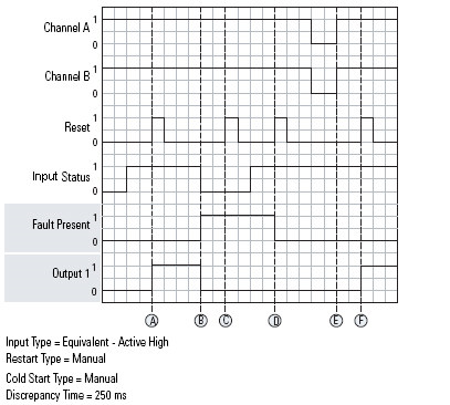 DCS I_O Status Fault_manual cold start