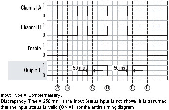 DCSRT Normal Operation_complementary inputs