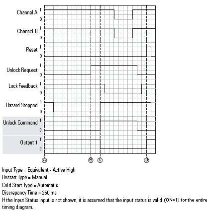 DCSTL Start up operation_auto cold start