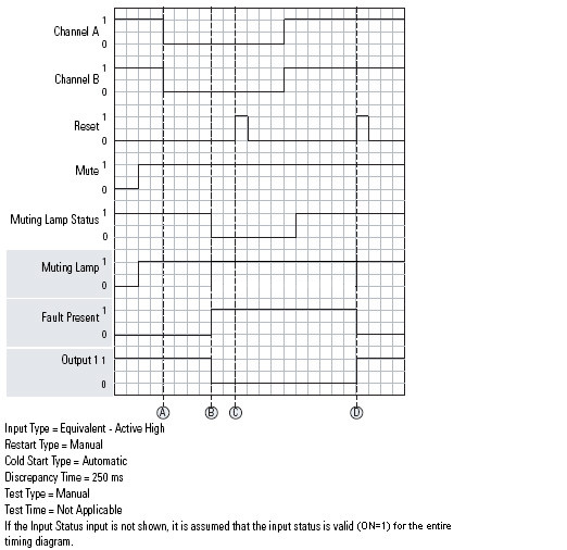 Dual DCTSM Muting Lamp Status Fault Operation
