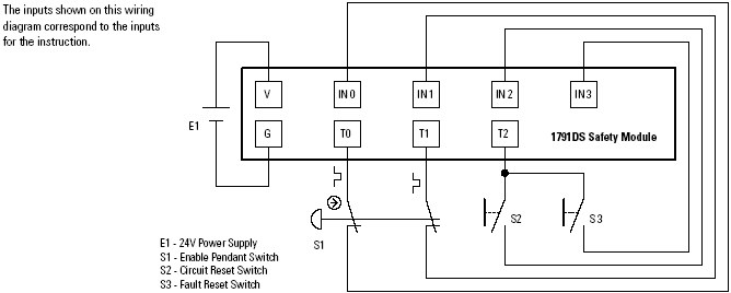 ENPEN enable pendant wi manual reset wiring