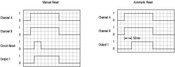 ENPEN Manual Reset and Auto Reset
