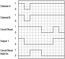 ENPEN operation wi circuit reset held on