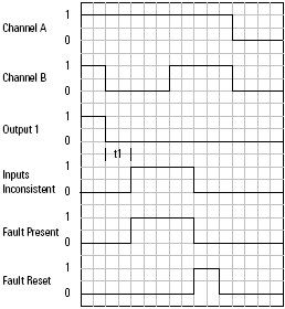 ENPEN operation with incons inputs