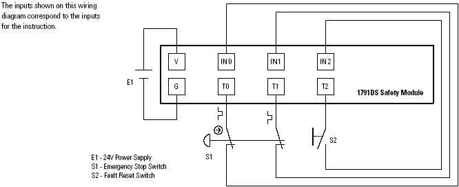 ESTOP emergency stop with auto reset wiring