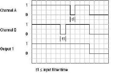 Light Curtain Input Filter Time