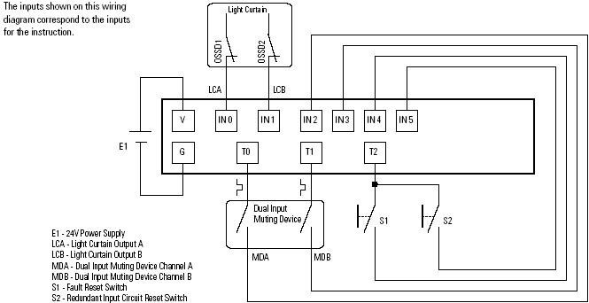 Light Curtain with Auto Reset wire and program