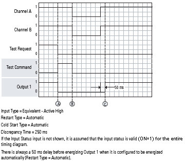 DCST Functional Test Operation_auto restart