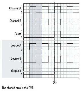 SMAT Manual Restart Operation