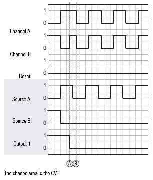 SMAT Safety Mat Occupied Operation