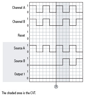 SMAT Safety Mat Unoccupied Operation