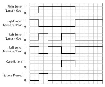 THRS Cycle Buttons Operation