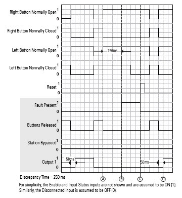 THRSe Button Discrepency Fault