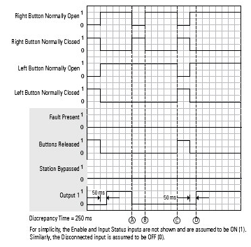 THRSe Button Glitch Diagnostic Operation