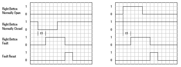 THRS Right Button Fault Operation