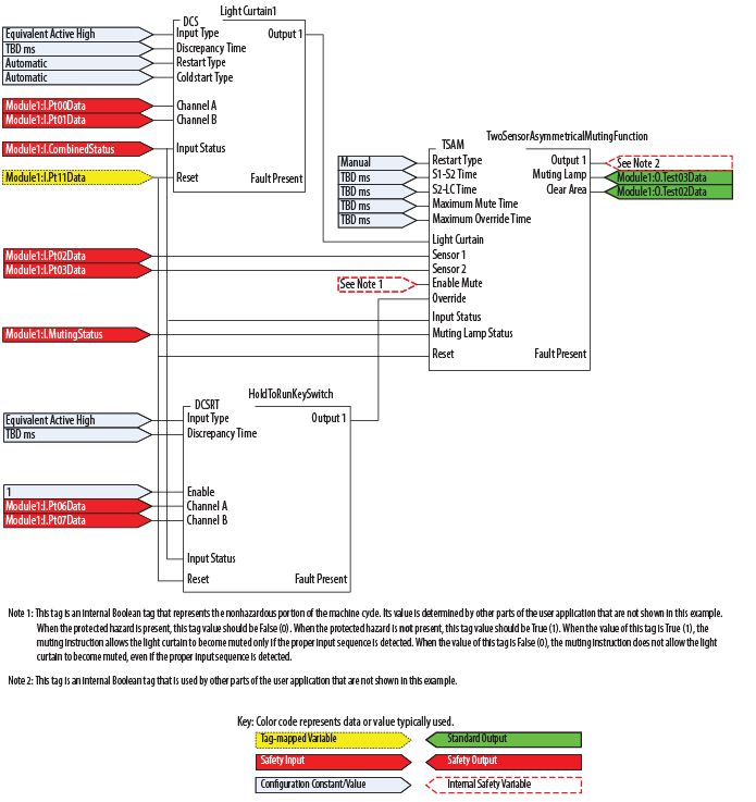 TSAM Programming Diagram