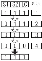 TSAM Fault Code 9504H