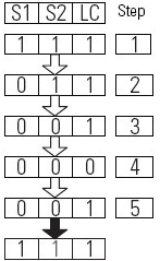 TSAM Fault Code 9506H