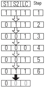 TSAM Fault Code 9507H