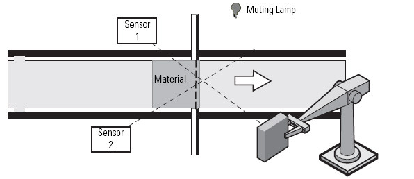 TSAM two-sensor asymmetrical muting app