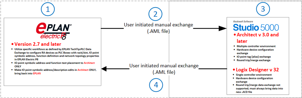 RSL5K_DETA_WFfromEPLAN_v32