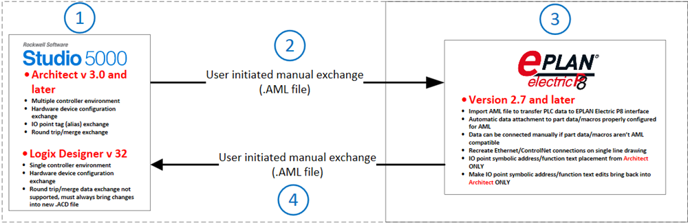 RSL5K_DETA_WFfromST5K_v32_