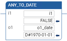 ANY_TO_DATE 梯形图示例